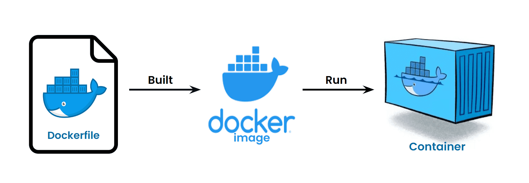 Docker