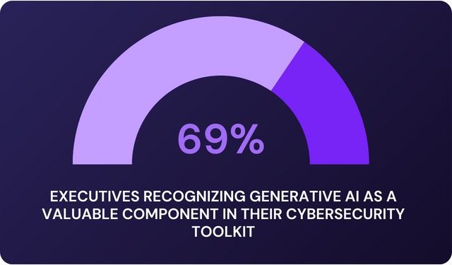  cybersecurity toolkit