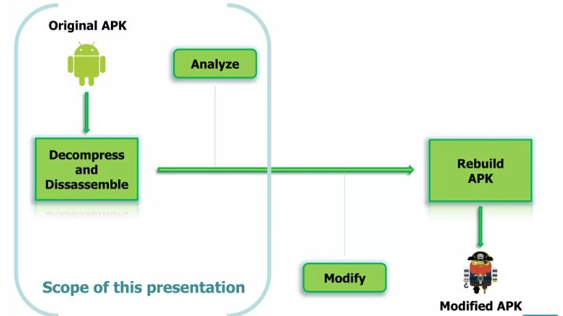 Apk analysis workflow