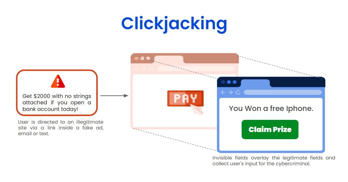 Unmasking Clickjacking: Stay Informed, Stay Protected