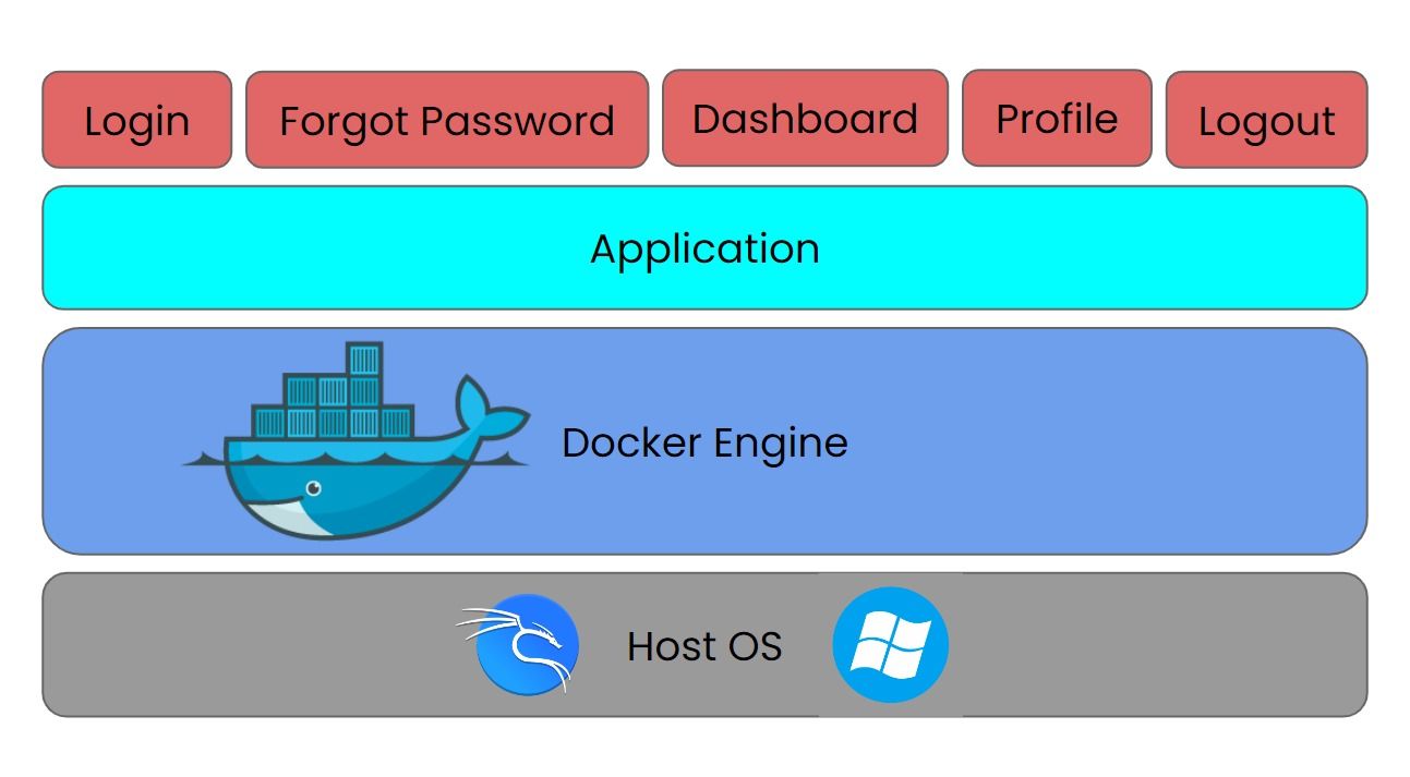 d0cker engine